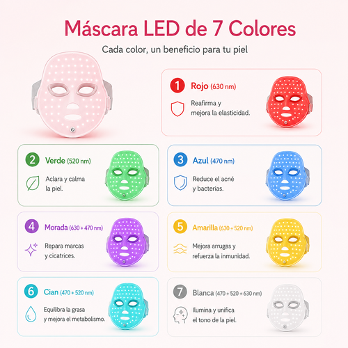 Máscara Led