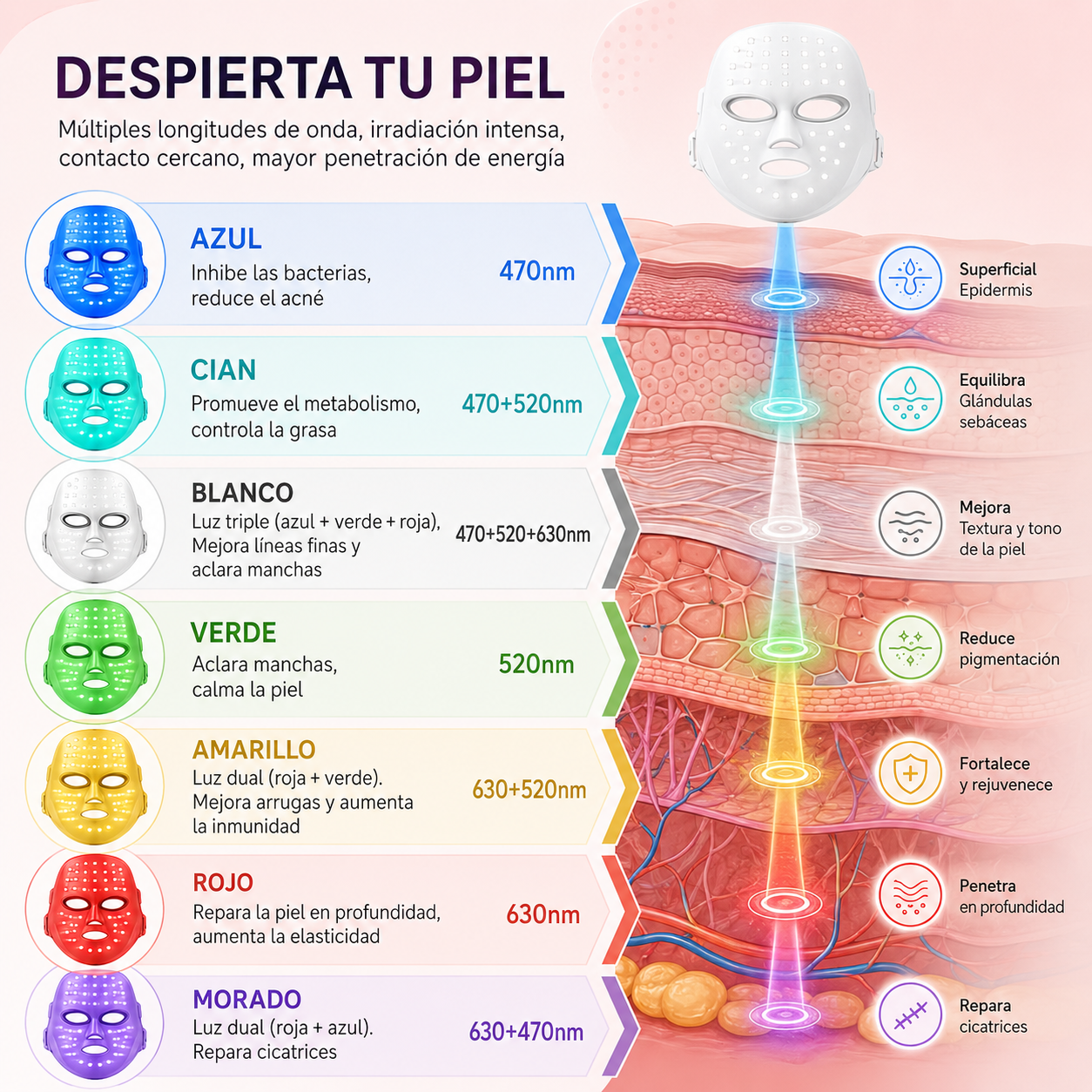 Máscara Facial LED 7 Colores - Cuidado Profesional de la Pie